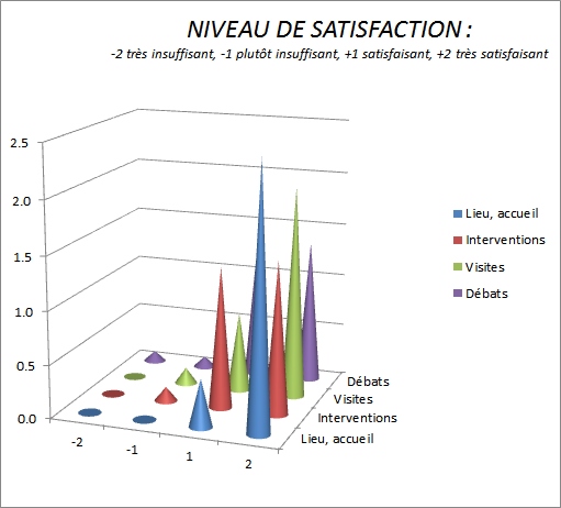 SATISFACTION Journée Technique Genève