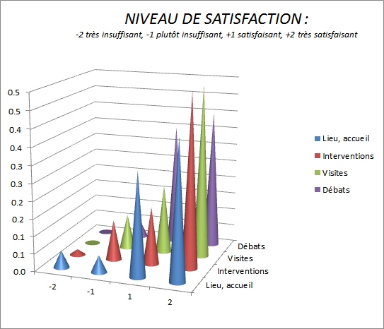 SATISFACTION Journée Technique Rouen