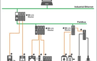 exemple d'une architecture de système avec IO-Link.